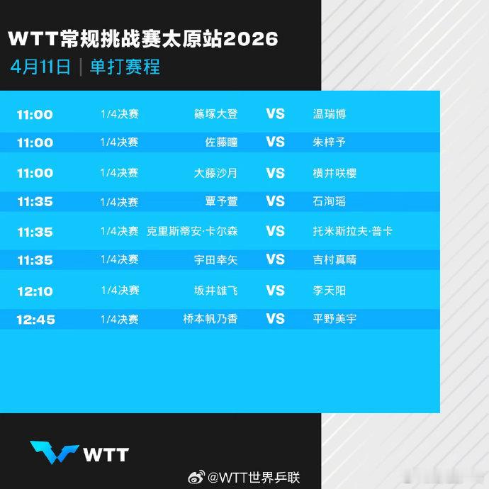 WTT太原站4月11日赛程📅4月11日国乒赛程如下：11:00 男单1/4决赛