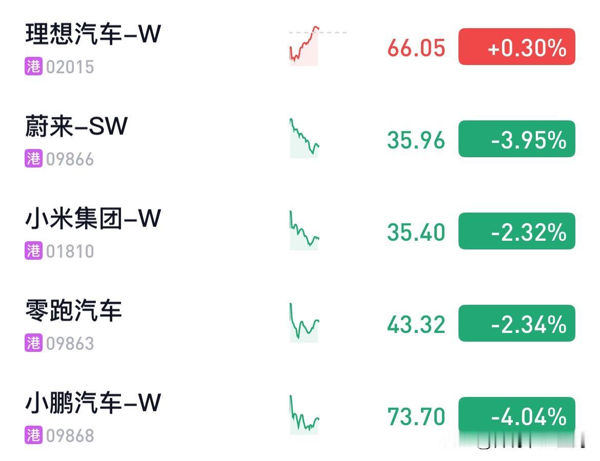 理想最近有点坚挺。
2024-2025年，对汽车行业来说，两年的调整期应该也够了