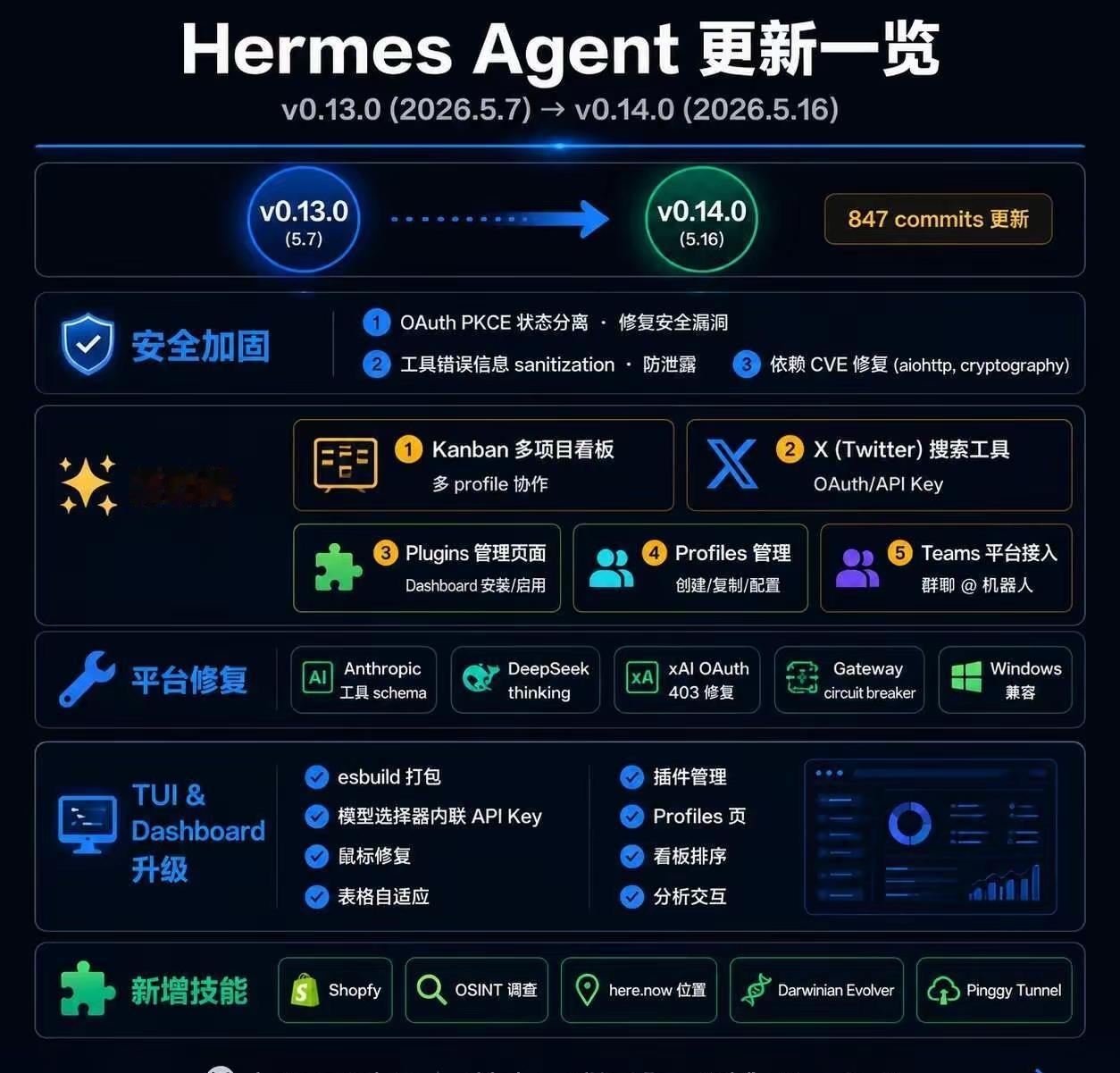 Hermes Agent v0.13.0 → v0.14.0 版本更新解读
 