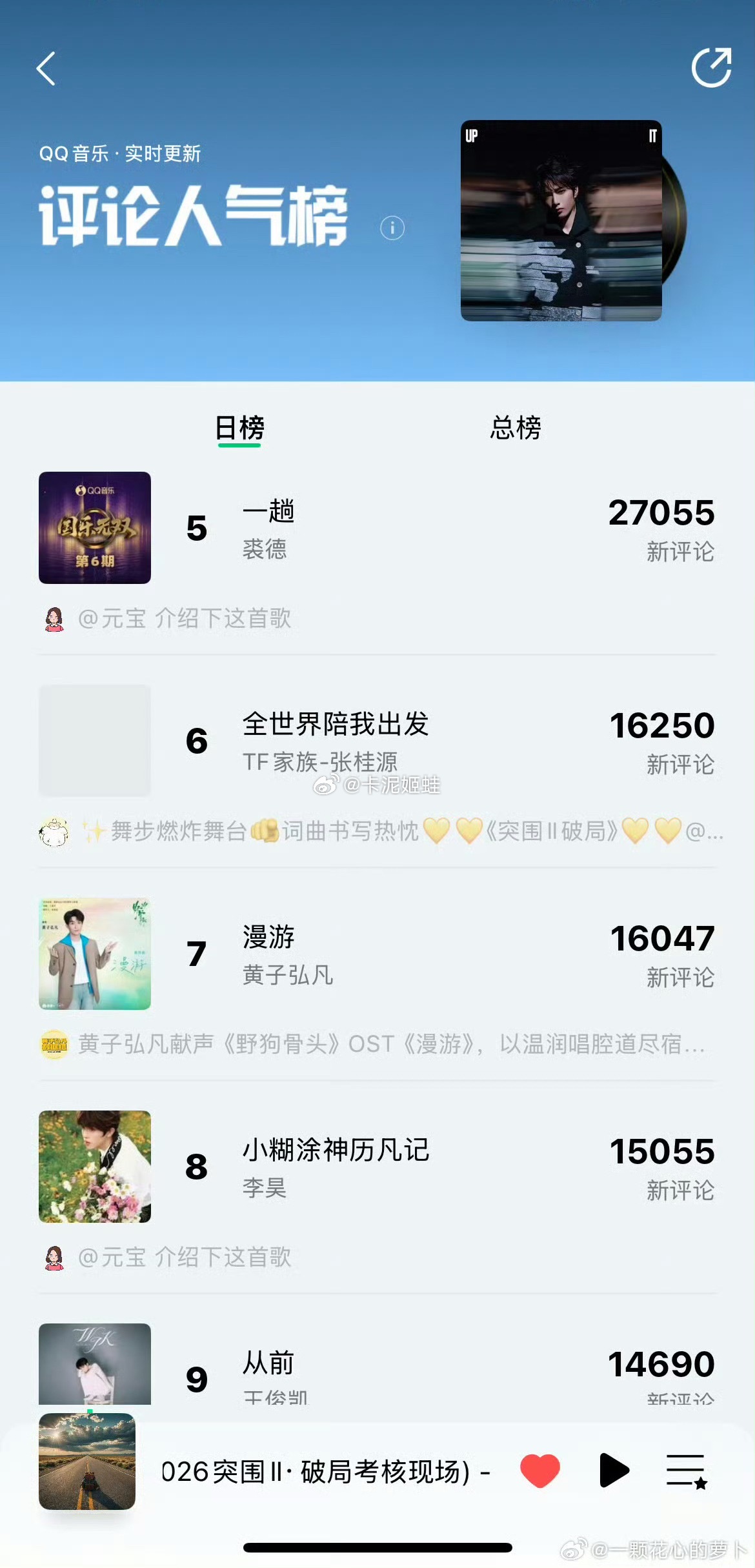 张桂源是四代首个登上日榜第六的练习生 