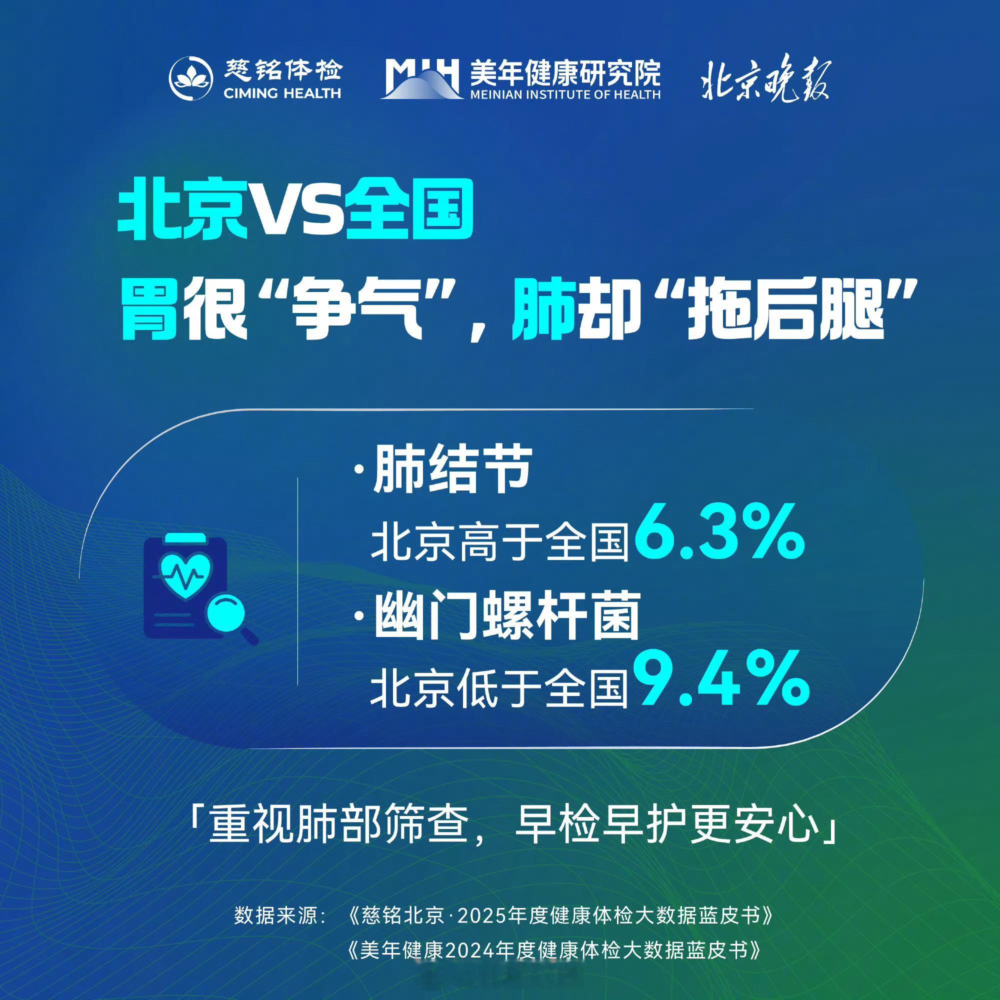 北京成年人脂肪肝检出率超43%成年人健康数据警示代谢问题高发，脂肪肝呈年轻化趋势