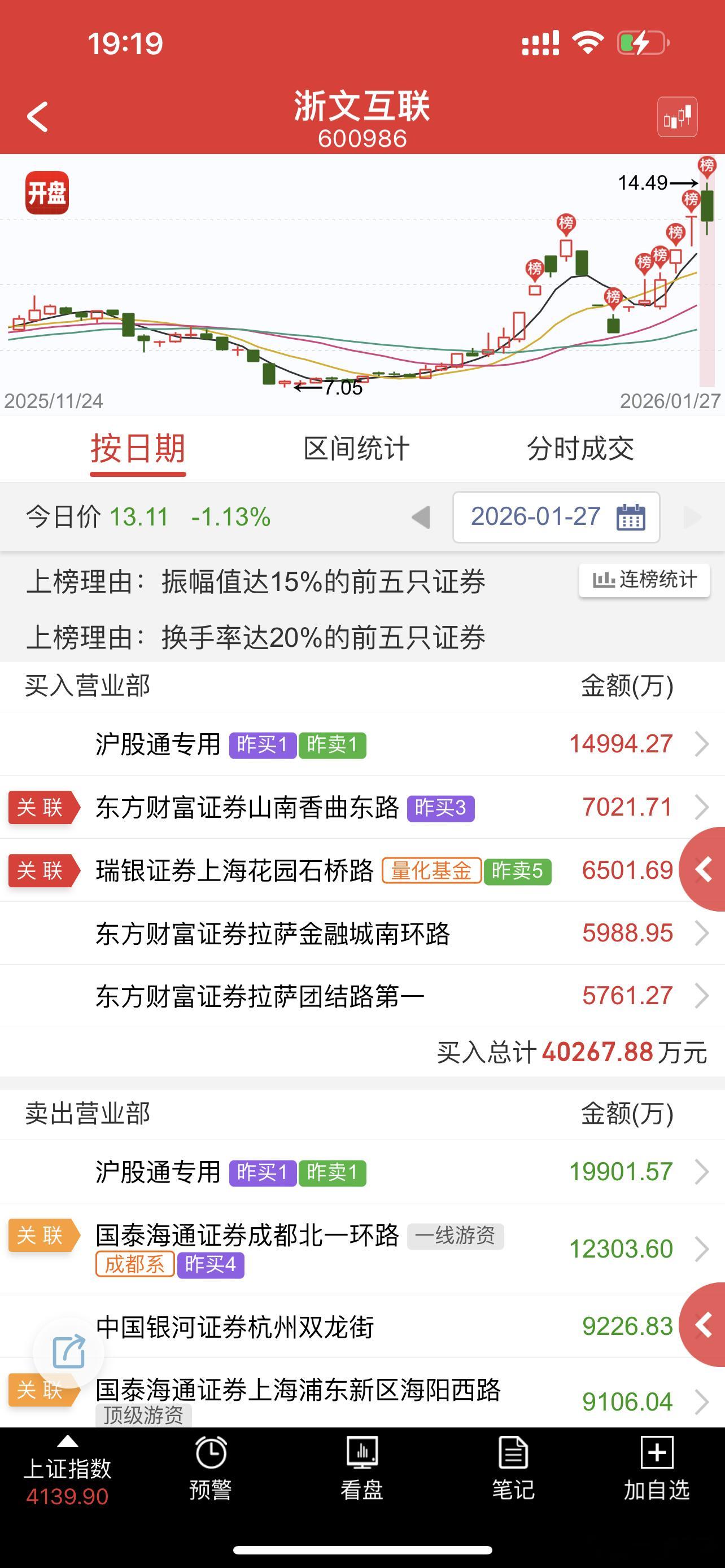 强趋势还在，明天还有反包机会 