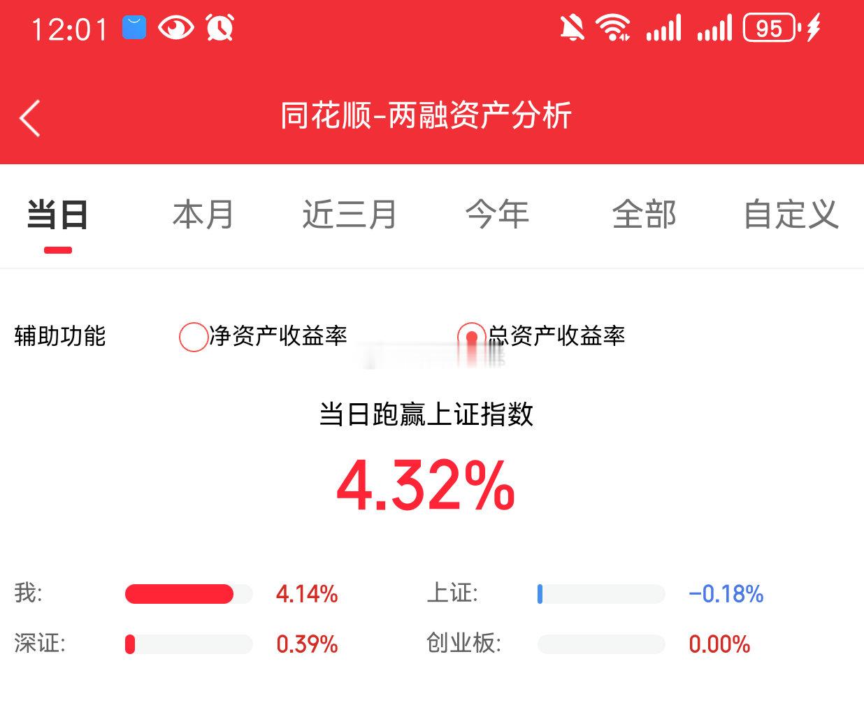 提醒控仓，你还嫌市场跌少了嫌卖早了暴跌你不来谢谢我赚了你发红包🧧我了？白嫖就别