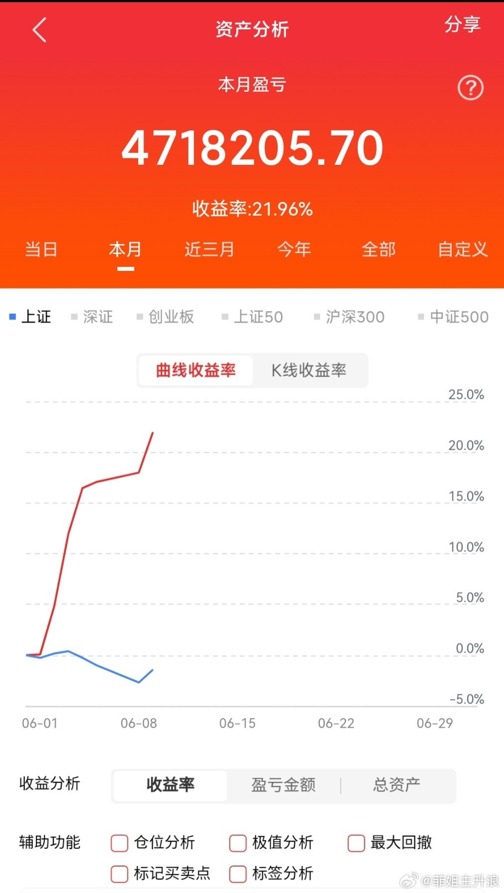 6月9日龙虎榜数据（一）游资1、呼家楼 天娱数科：净买入3355万；2、章盟主T