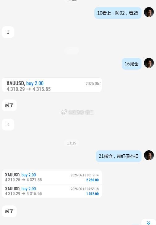 黄金 第一波拿下！4310多单，已在4321出局，恭喜跟上的朋友吃肉。目前430