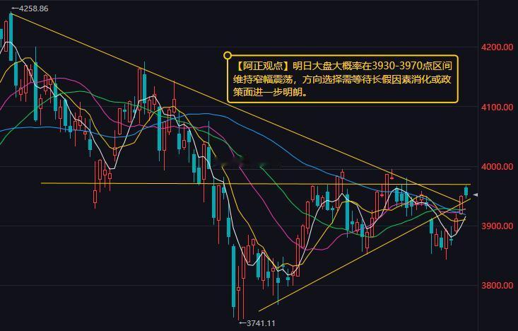 【9月22日收评：明日大盘大概率在3930-3970点区间维持窄幅震荡 方向选择