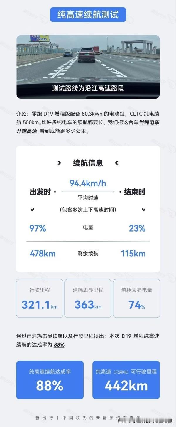 续航根源解析，零跑 D19 全系电池容量明细

不少车主选购新能源 SUV 的时