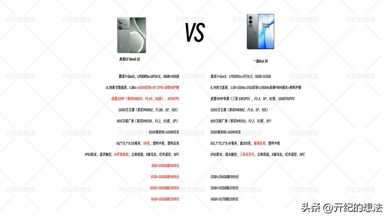 一图看懂真我GT Neo6和一加Ace 3V的区别，简单来说如下： 一加Ace 