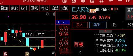 游戏板块震荡走强，  $电魂网络 sh603258$    $恺英网络 sz00