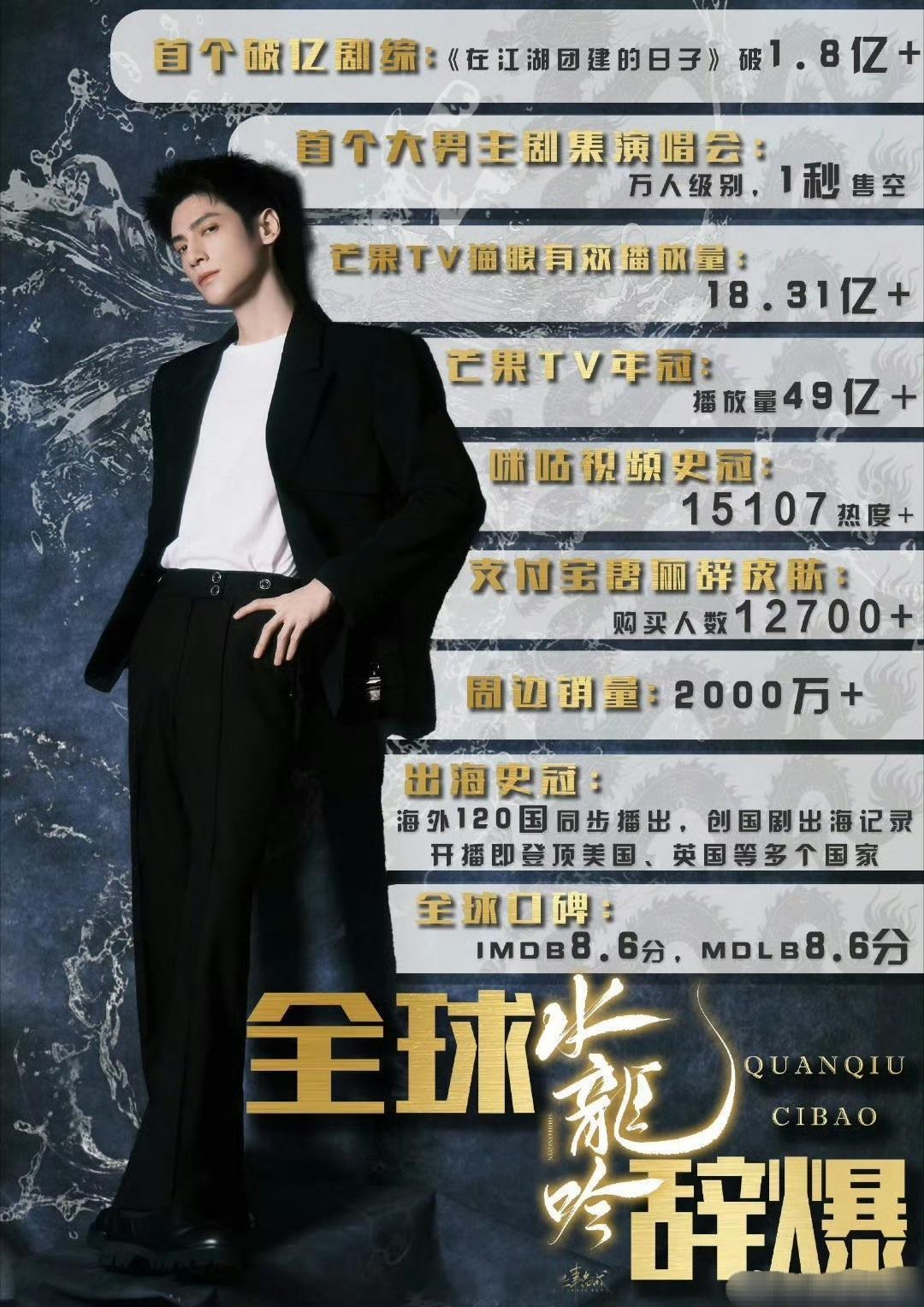 罗云熙，陈都灵 实绩图，谁的实绩更权威？  