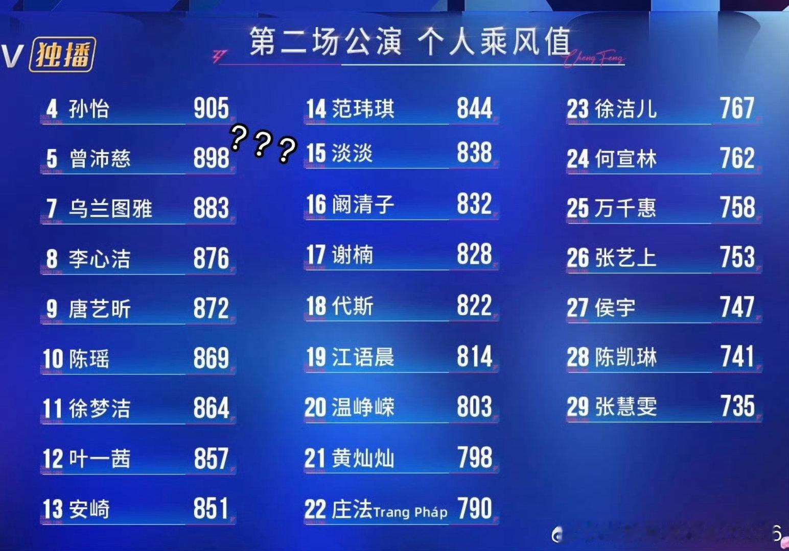 无偿归还曾沛慈真实票数 曾沛慈真实票数曾沛慈粉丝控诉浪姐：无偿归还曾沛慈真实票数
