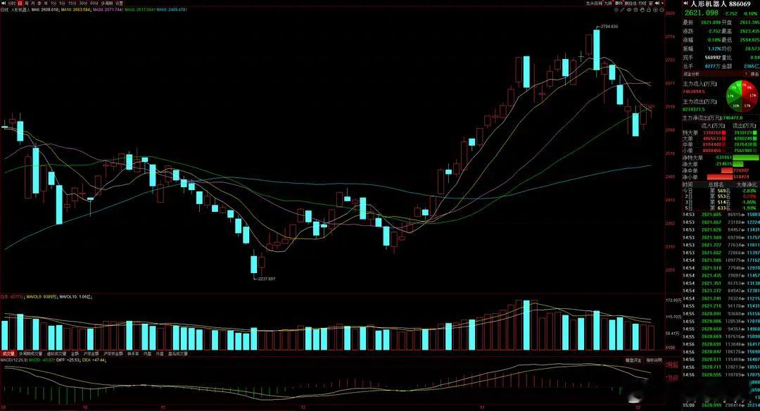 昨日，奇瑞汽车向媒体透露，旗下墨甲机器人“芜优”智警R001将亮相2026年芜湖