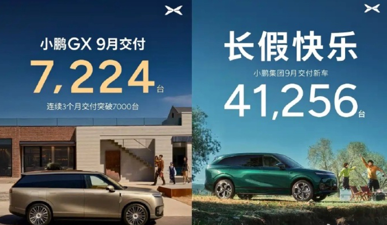 【小鹏9月份交付新车41256台】从小鹏集团官方了解到，其9月份共交付新车412