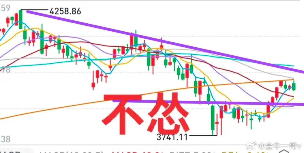 A股：面对大盘下跌，不要怂！昨天收评讲过，不看空市场的三个理由：上涨空间不够，时