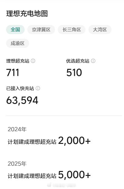 「8/11理想超充站项目进度」当前时间进度61.2%（224/366）建设进度：
