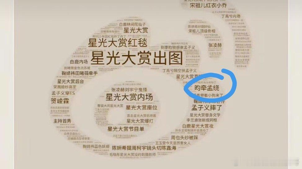 上热搜的是昀牵孟绕 战报上是昭昭墨墨，后援会找你会谈了不给你授权吗？微博你个大来