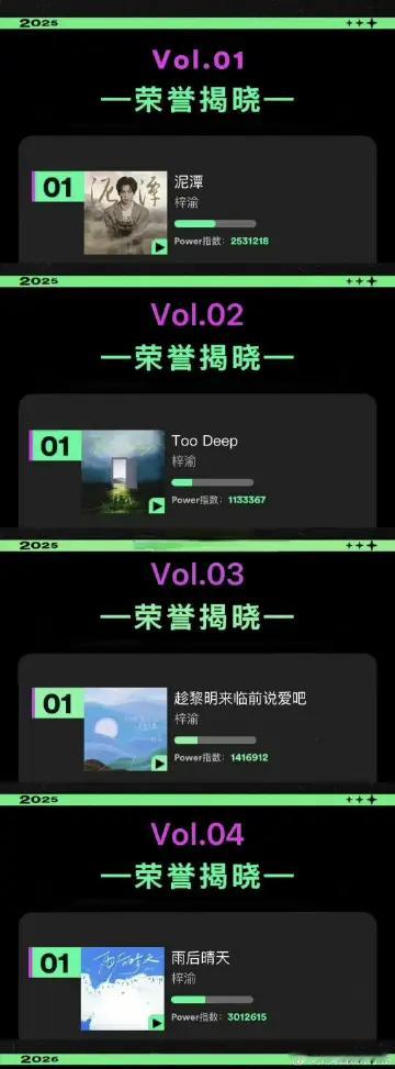 梓渝starpower榜单九连冠🔥 