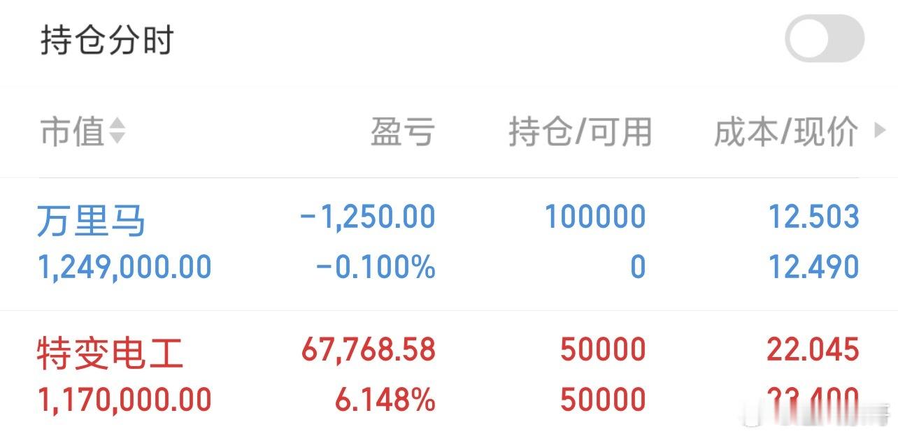 股友们，我的特变电工爆发了，有跟上的老铁吗？开始吃肉了……动动你们发财的小手，点