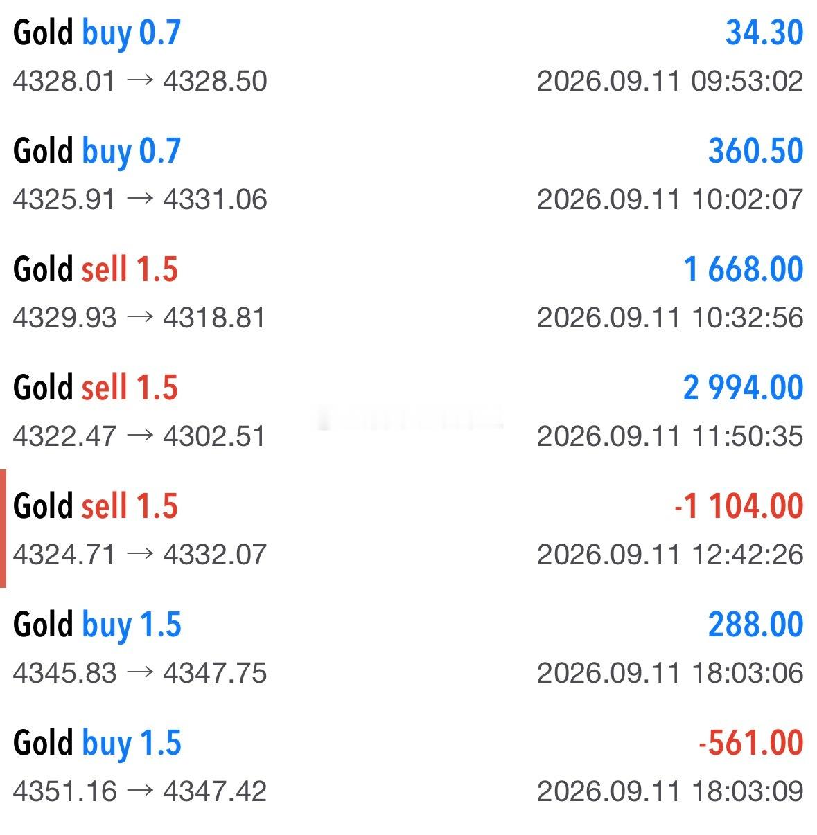 黄金5分钟内涨超12美元浮亏不过中途的浪花，复利才是终局的答案。时间从不辜负专业