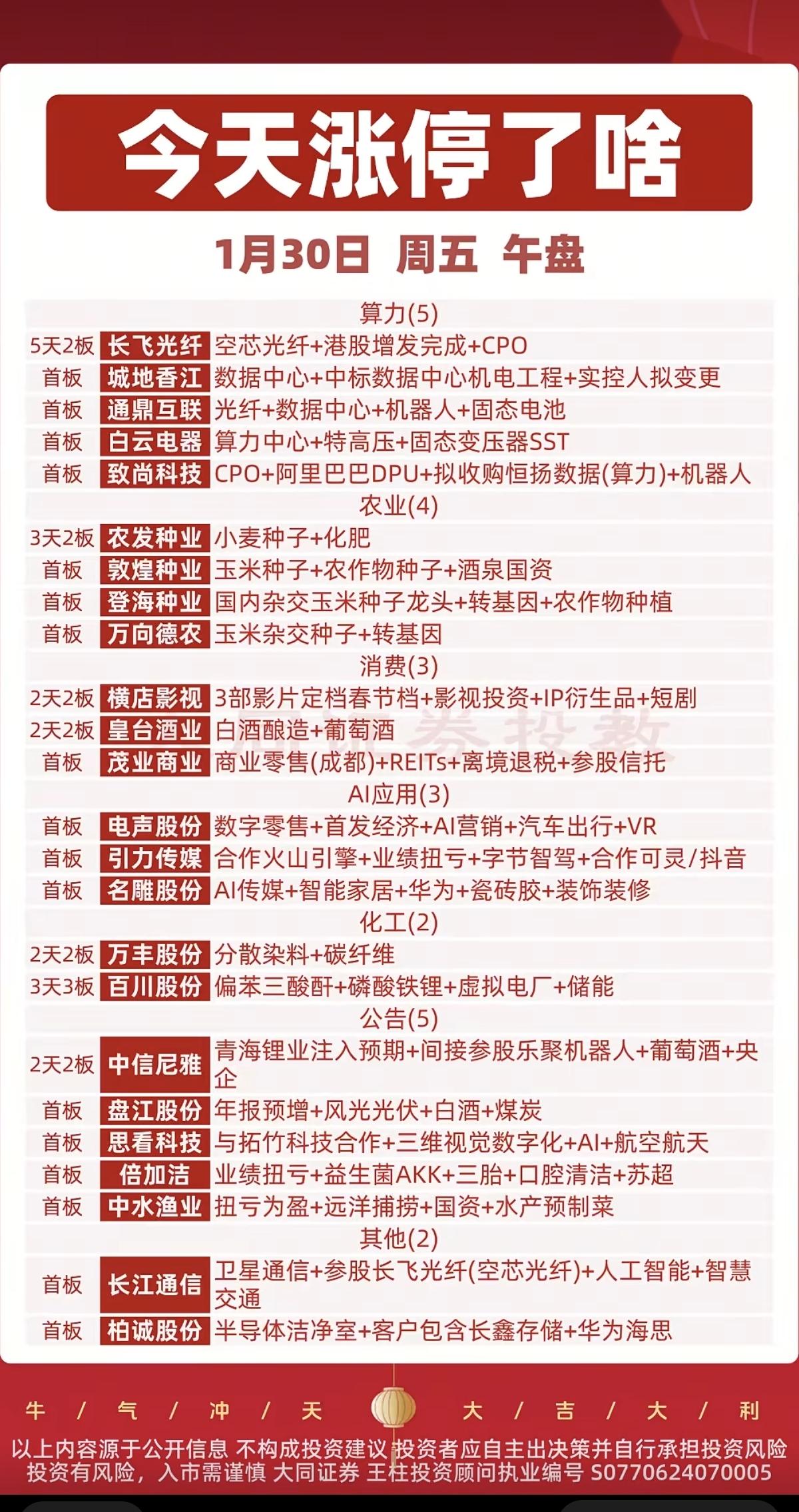 1.30周五  涨停板股票：题材+明细+分布

算力             5