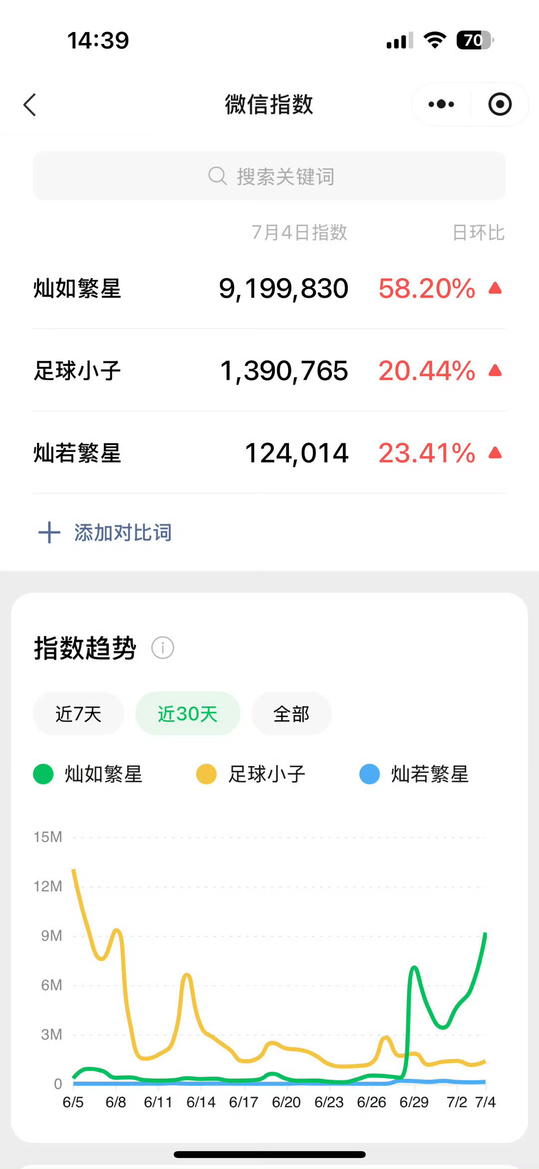 灿如繁星开播即爆太牛了 