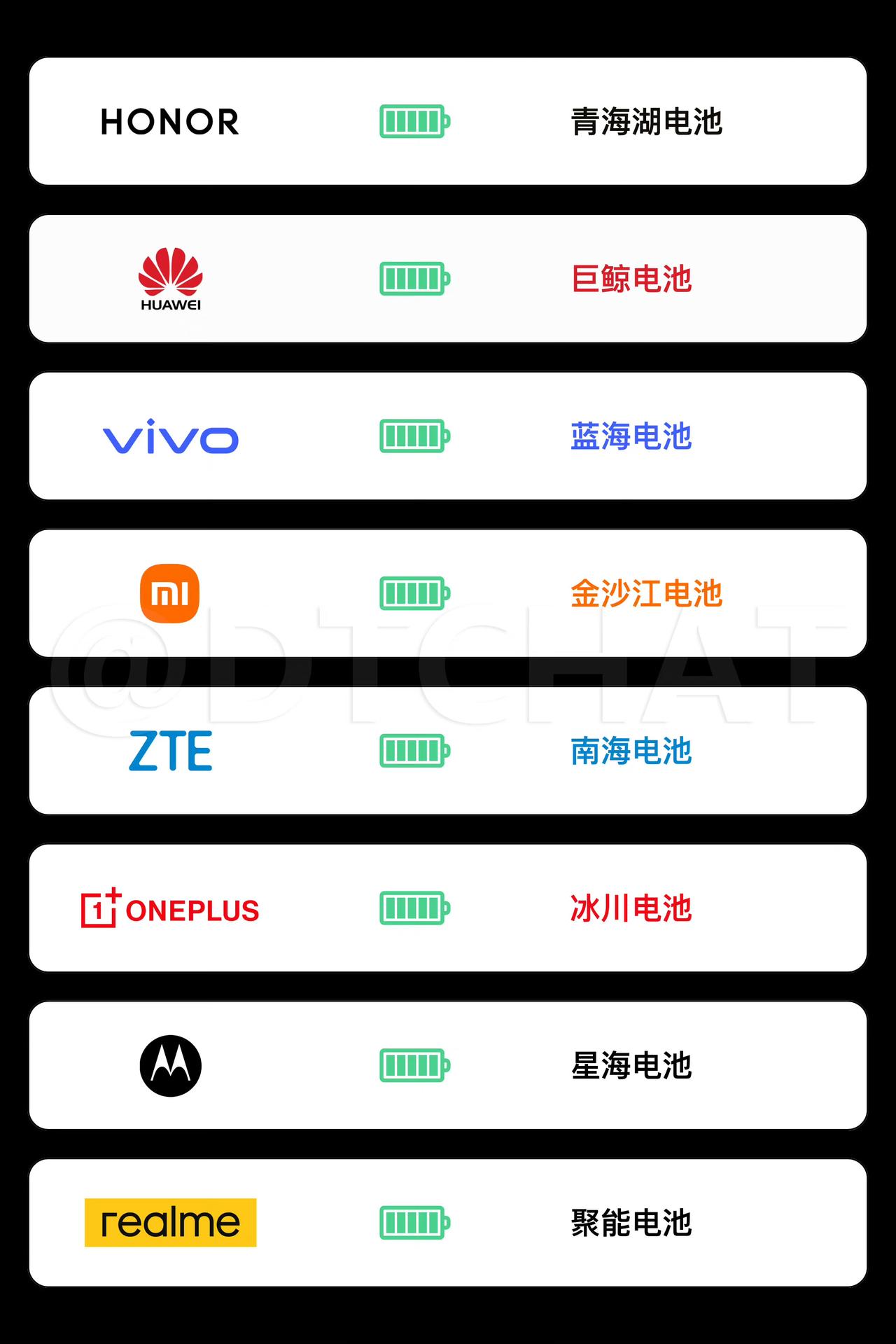 今年各家手机厂商的大容量电池都出来了，还都起了很好听的名字，比如青海湖电池、金沙