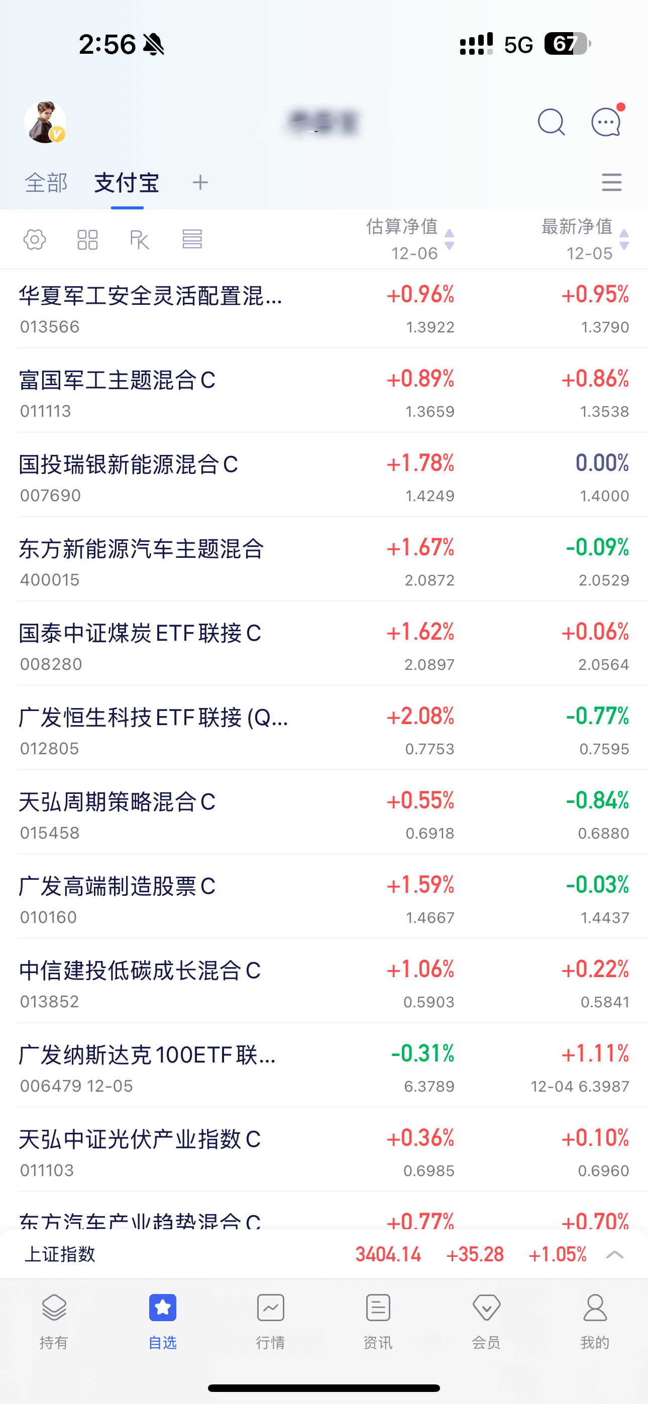 不要管他们什么点位。突破了就是突破了。自今日起，横盘震荡调整的2浪正式结束，3浪