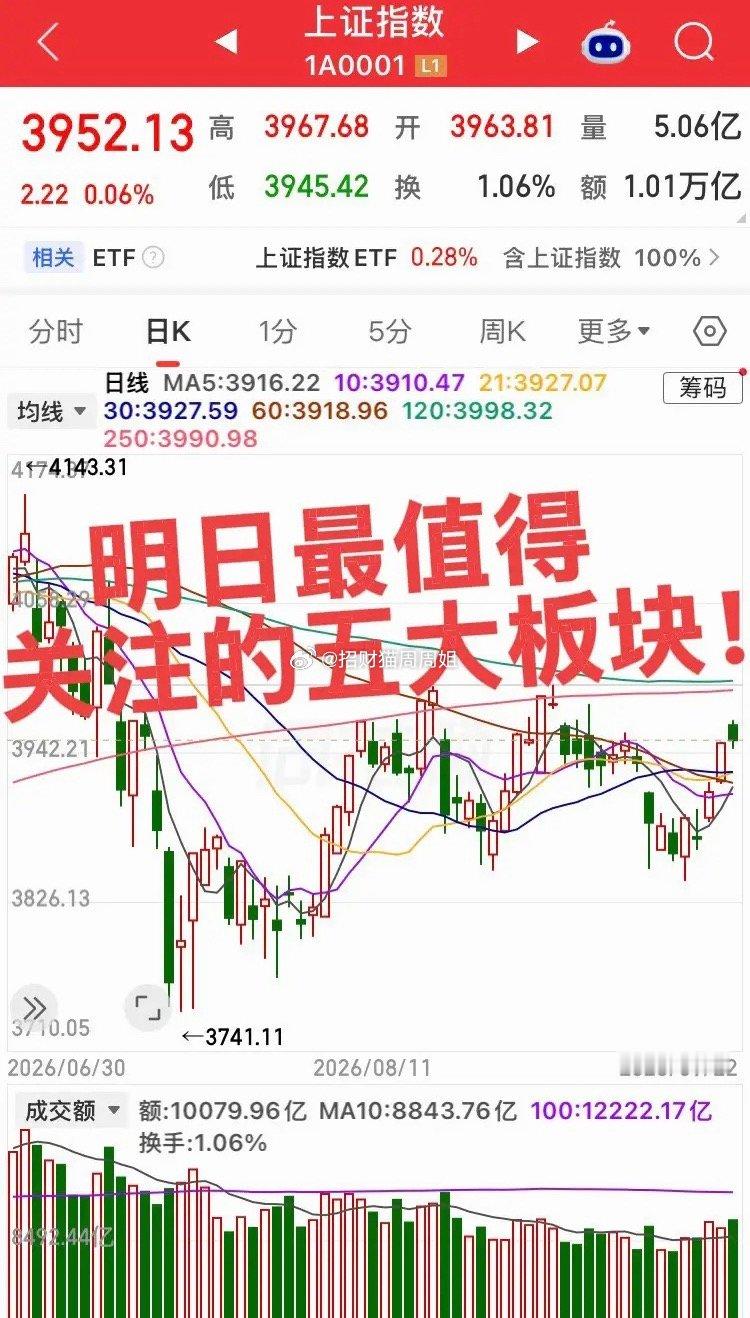 明日最值得关注的板块！第一个板块，消费电子/AI端侧，今日表现强势，博通3连板，