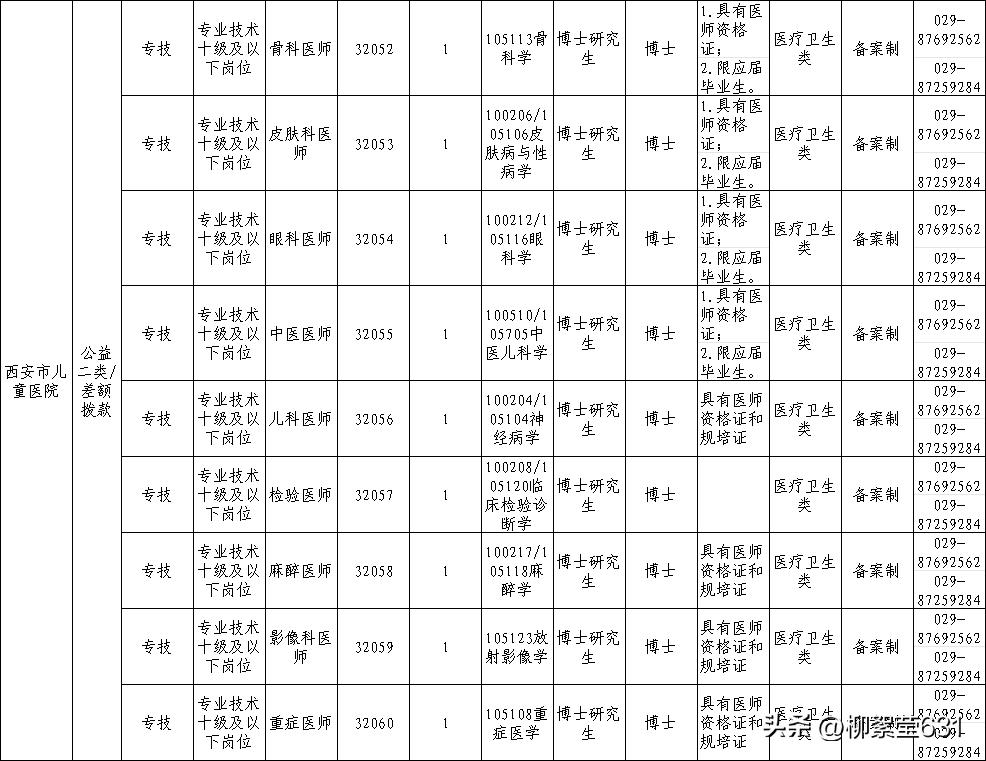 2026年高考落下帷幕，对所有高考生来说，人生中最公平考试就是高考。后面就是填志