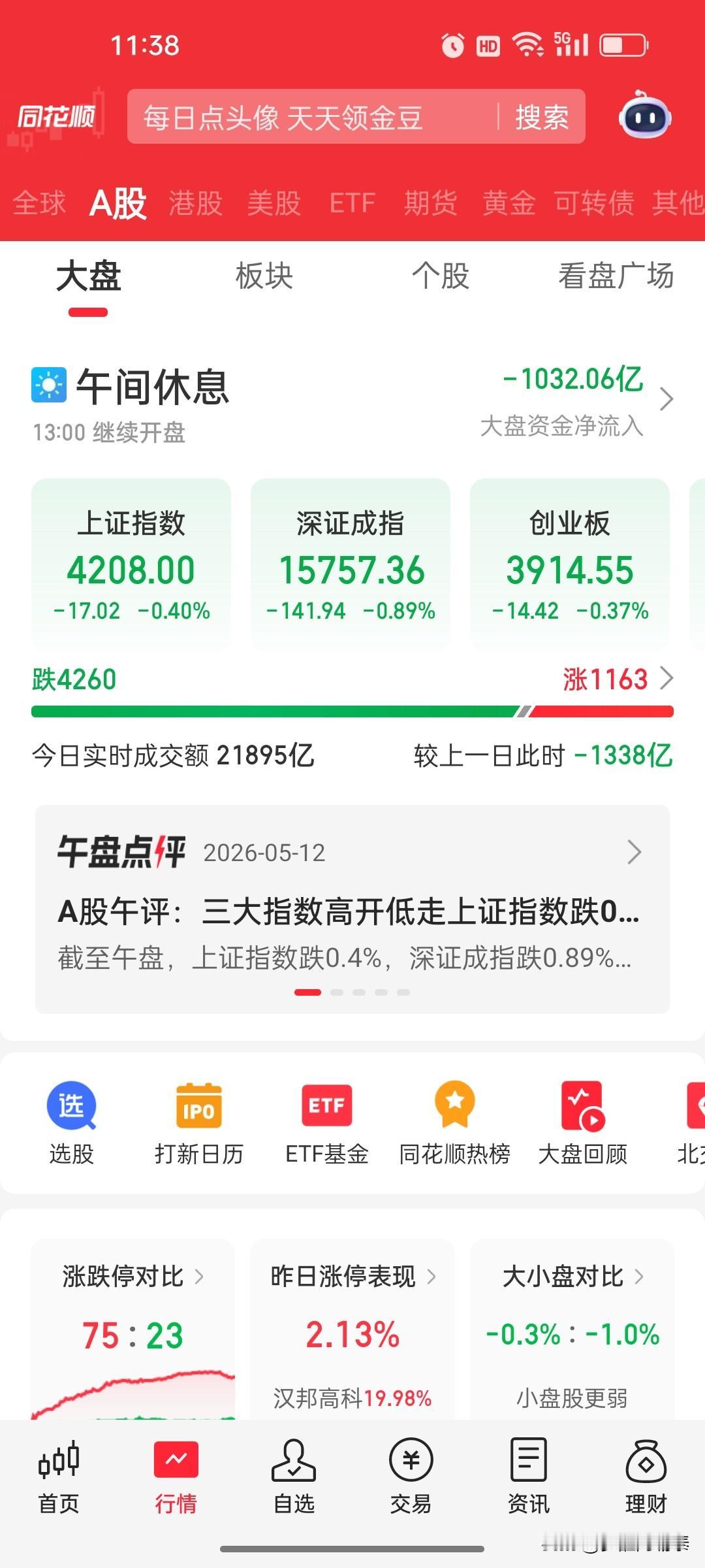 午评：指数高开低走释放抛压，电网与券商逆势走强，午后关注探底回升力度

日期：2