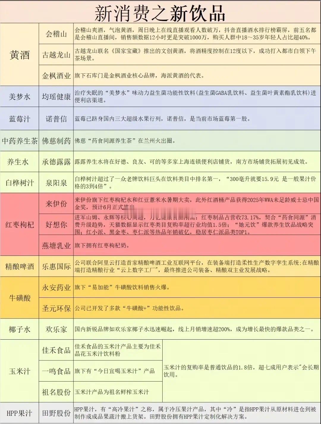 新消费重点的三大方向：第一、IP潮玩，宠物经济、提供心灵慰藉、精神寄托。宠物经济