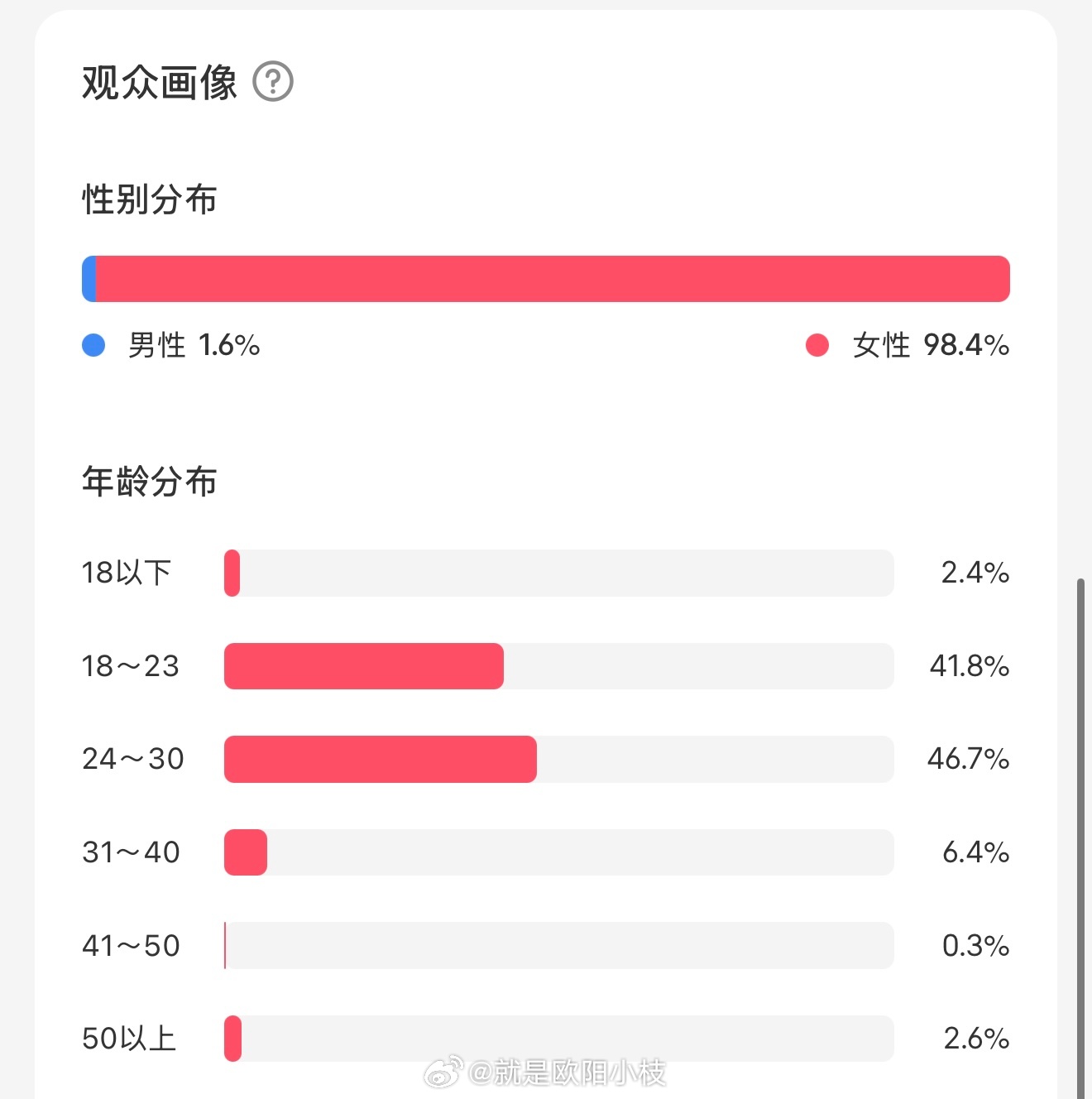 对我很好的比例！ 