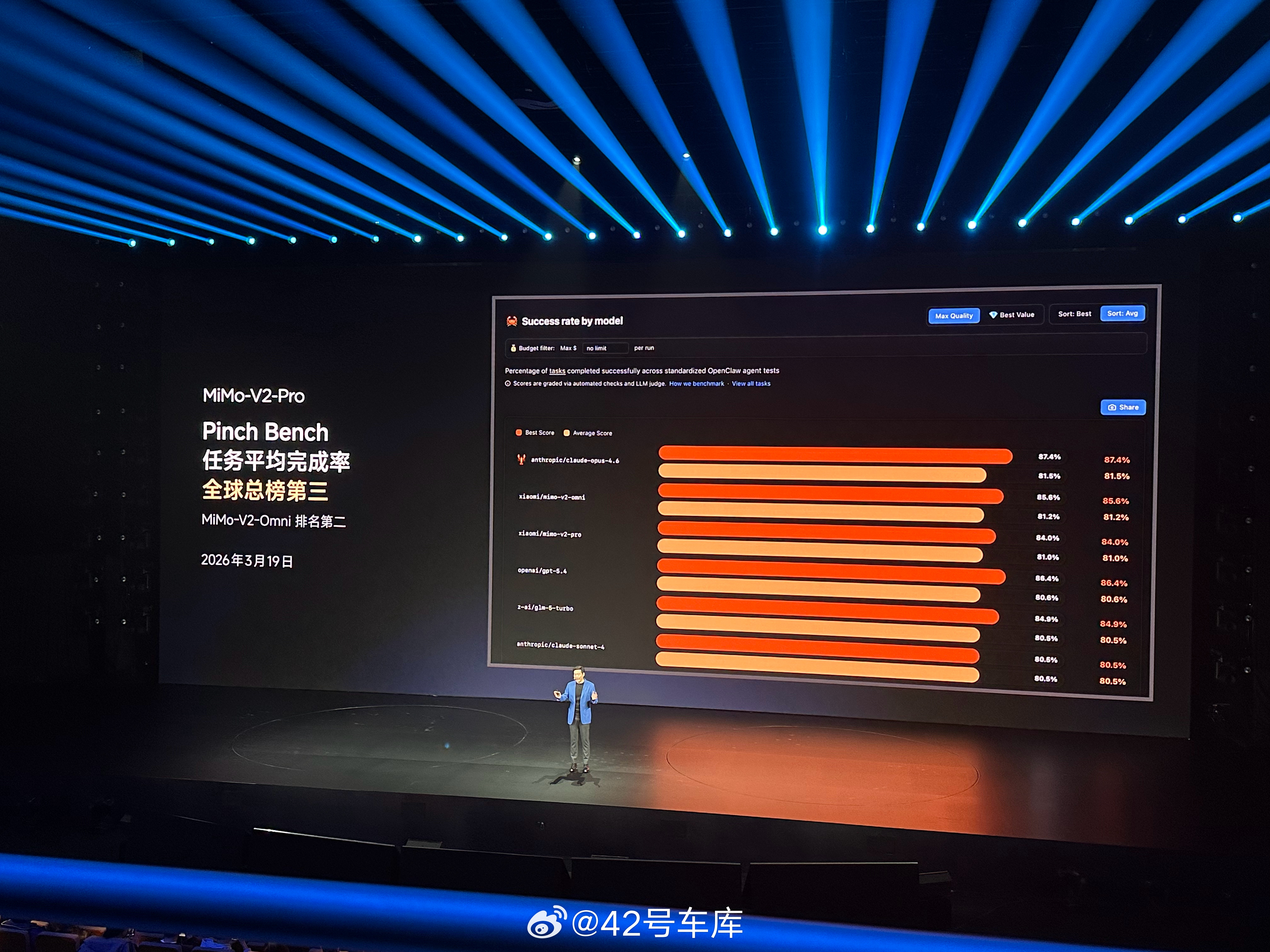 小米 MiMo V2 Pro 在 Pinch 上任务完成率全球总榜第三。小米