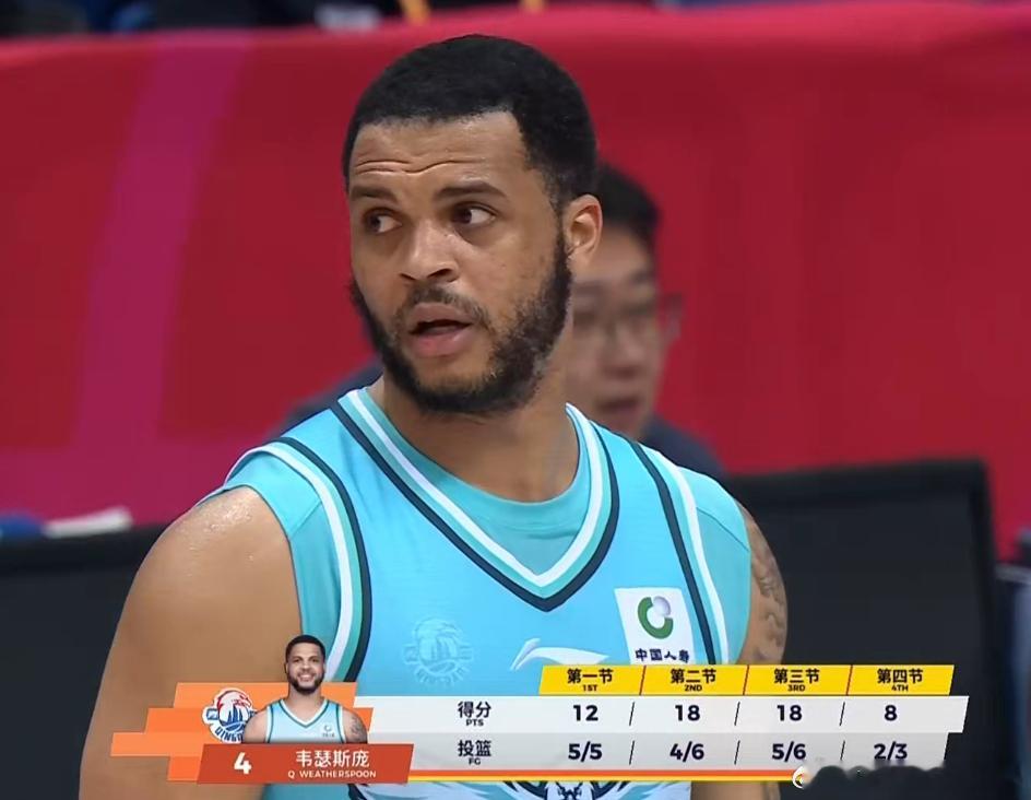 威瑟斯庞56分CBA外援砍30分比我喝水还容易  青岛外援威瑟斯庞出场24分57