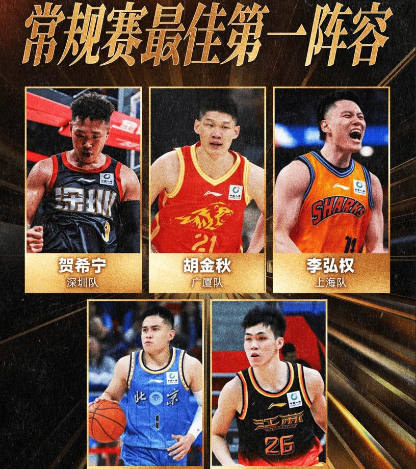 CBA出大事了！一个刚打1年的菜鸟，直接跟胡金秋、贺希宁站到了一起，成了常规赛一