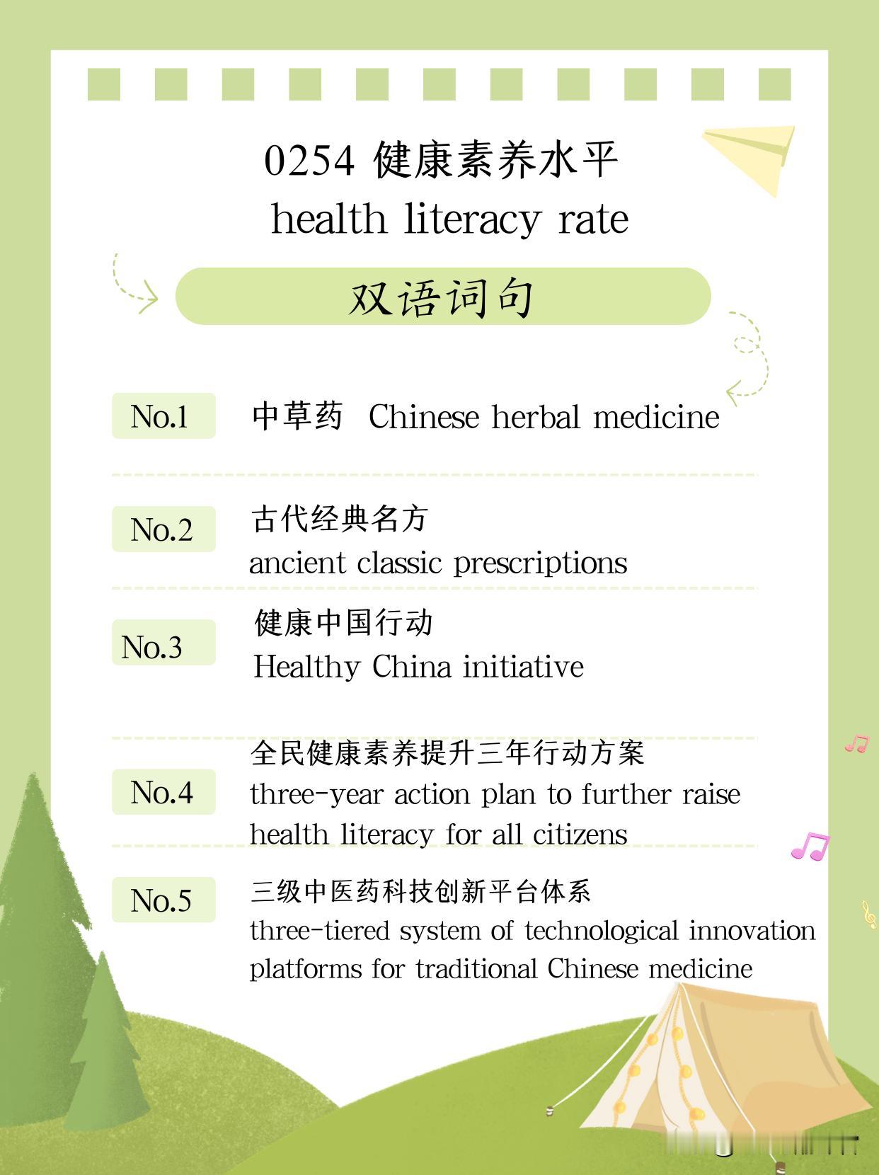 （第2854期）本期“常见+常用+常考”双语金句的主题是【健康素养水平】（hea