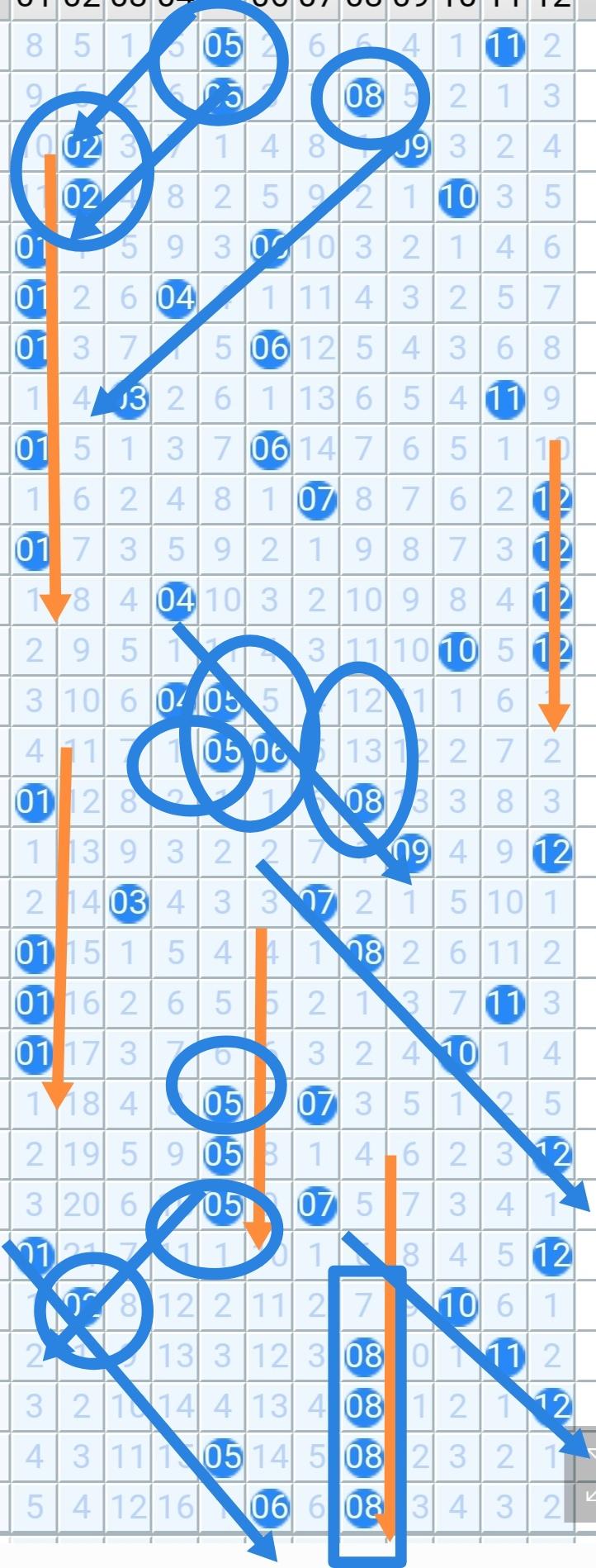 置顶很久的形势与形式关联文章
向下的兰箭就是类似的强势。
08连出了4个。
类似