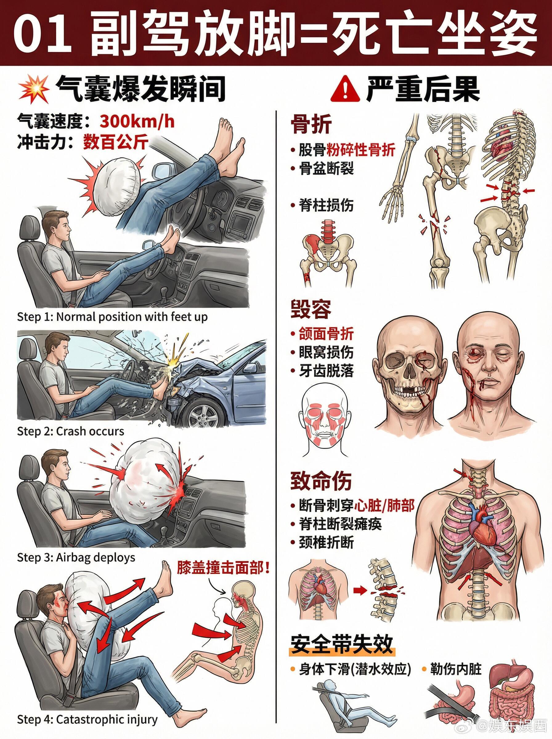很多人坐车图舒服，喜欢把脚搭在台子上，为了美观，喜欢在车里摆满手办……这些不经意