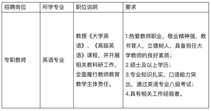 武汉华夏理工学院|武汉华夏理工学院招聘英语专业专职教师2名