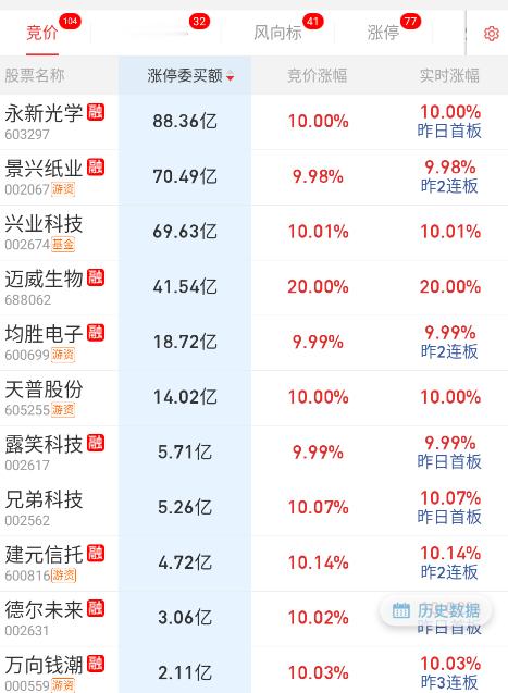 天普二进宫出来，隔夜还这么坚挺，有脾气坚持到20分不撤[泪奔] ​​​