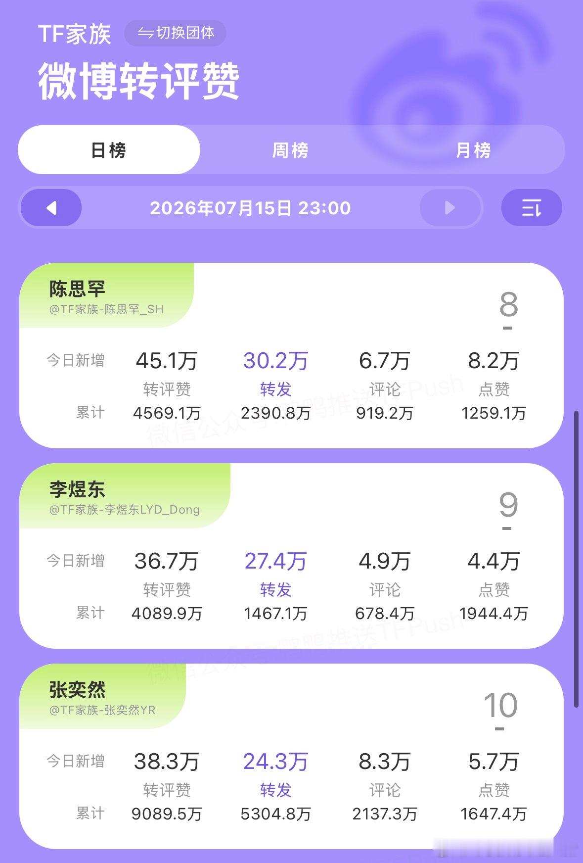 宝宝们我们这个🧱👍🍎的数据有点不太好看🥲🥲大家都动起来好嘛～～比下家低