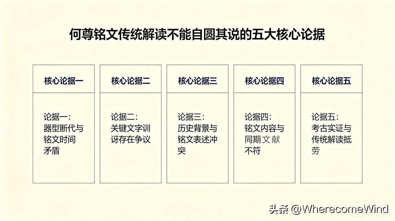 何尊铭文传统解读，
为何不能自圆其说?
 
长期以来，大众史学将何尊铭文解读为“