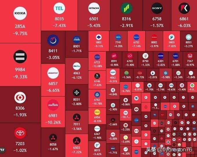📉 担忧AI泡沫冲击科技股，亚洲股市重挫
​
韩国KOSPI指数单日暴跌超过8
