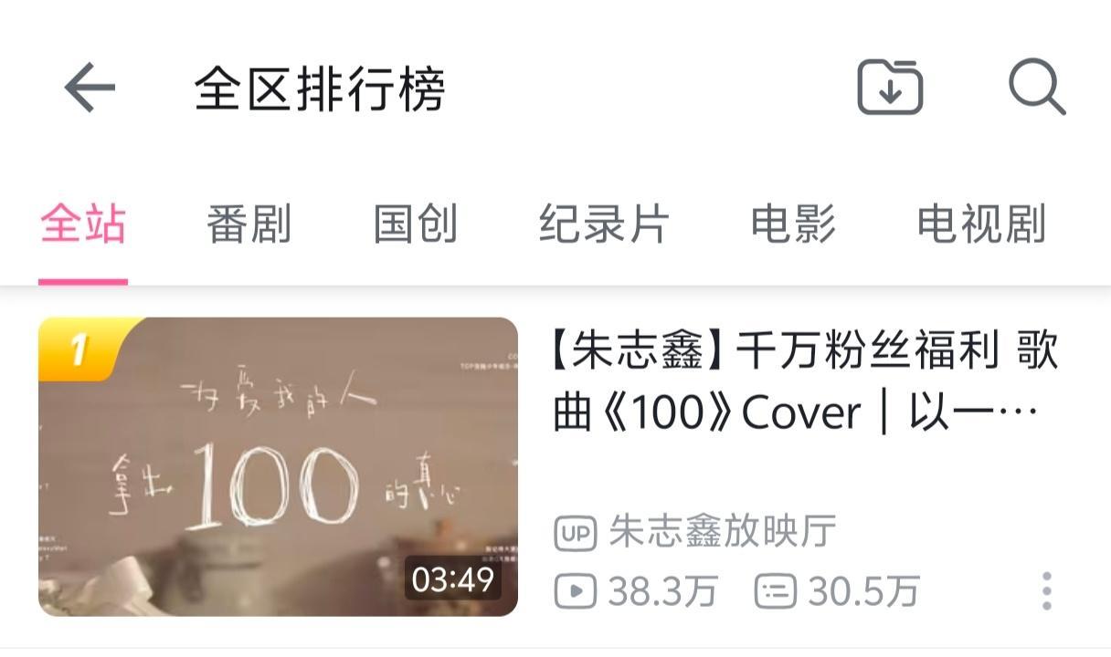 朱志鑫 全体起立，千万粉丝福利《100》全站第一了，下一个目标百万播放