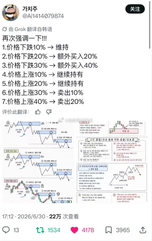 被几十万人看过！韩国人的炒股思路，大家觉得如何。如果放在大A又如何。📉下跌加仓