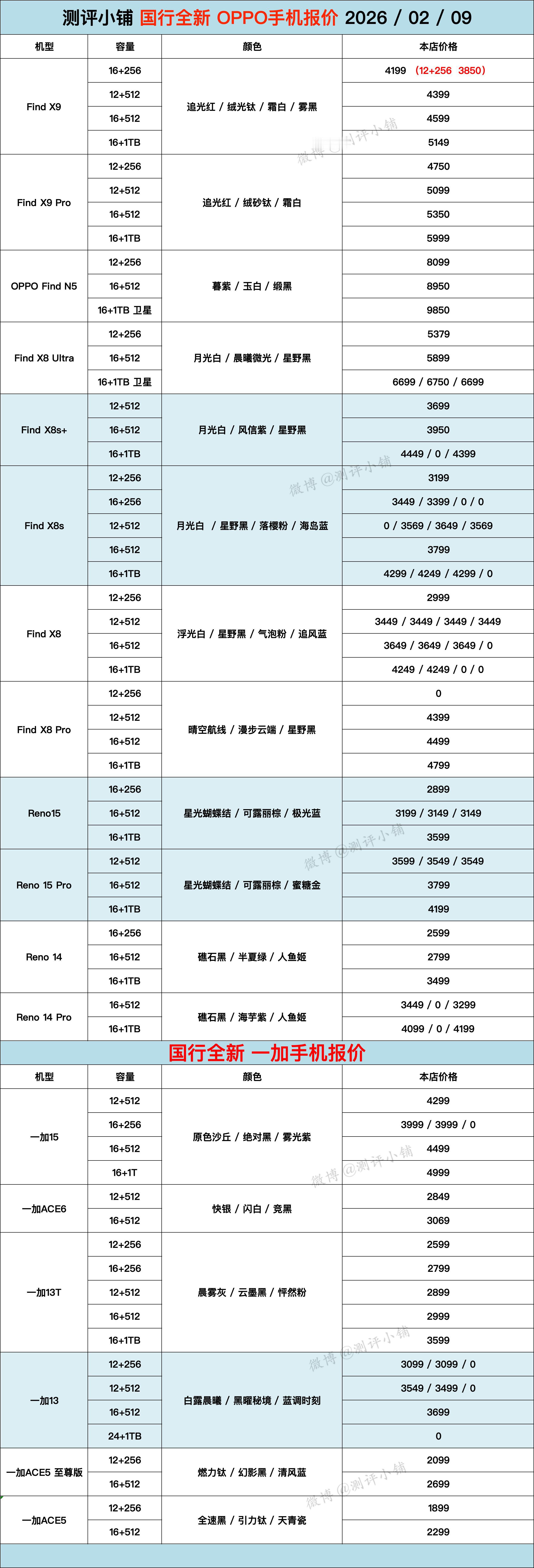 华为Mate80非凡大师，Mate80 Pro/Max，Nova15，小米17 