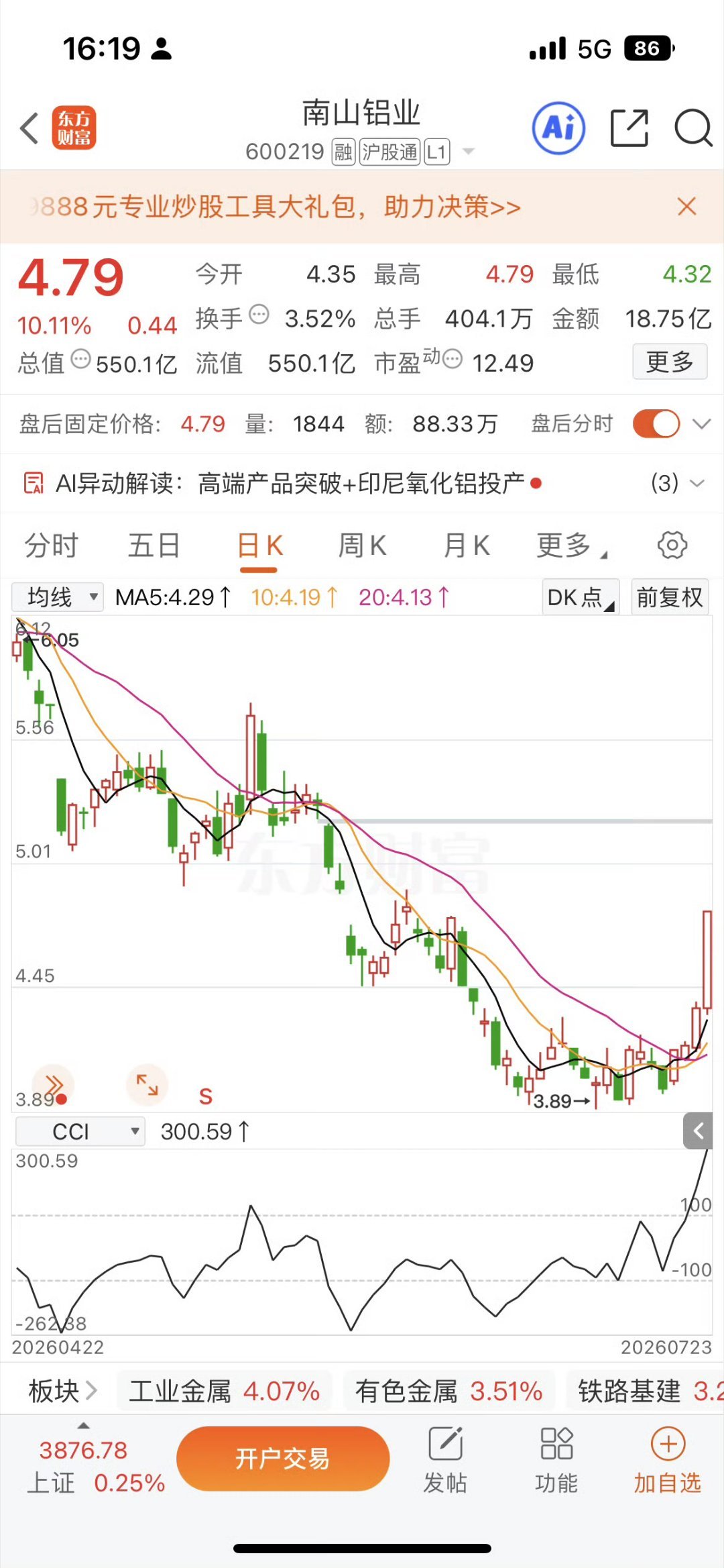 有色板块今日迎来强势反弹，铝业三大龙头同步走强。南山铝业直接封死涨停，现价4.7
