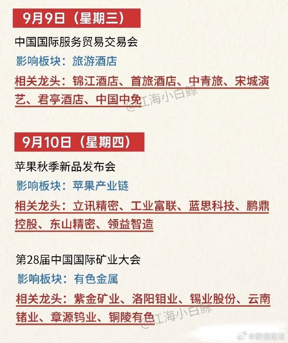  震荡市看事件驱动！下周A股重磅日程出炉，把握板块时间窗口很多股民周末熬夜翻研报
