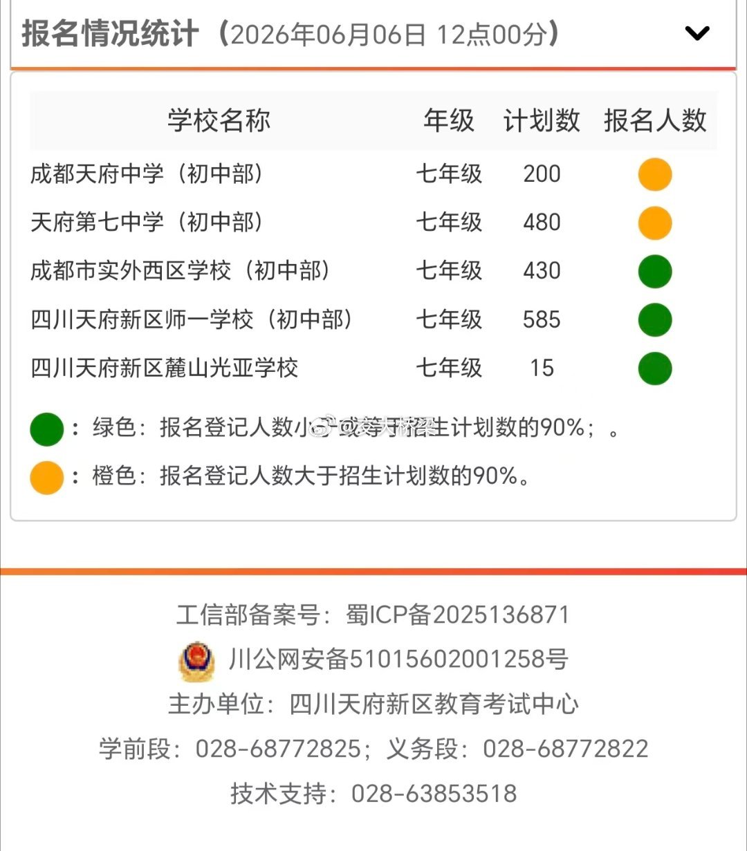 天府新区初中报名情况 