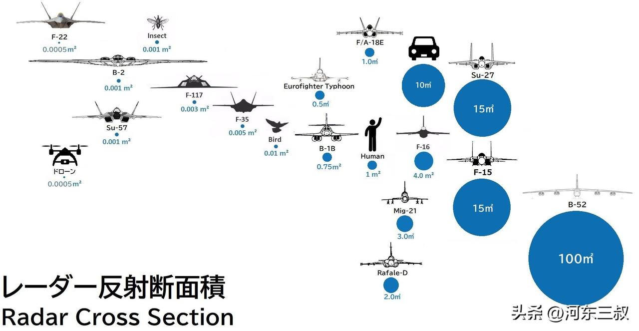 歼-35A空军型公开后，各种细节就不断得到确认，比如中国航空工业集团沈阳所首席专